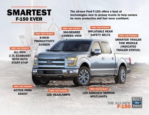 2015 Ford F150 Aluminum Image why smartest f150 ever exterior-r01-1
